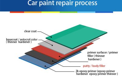 How Thick is Automotive Paint? Understanding the Layers and Importance of Paint Thickness